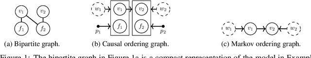 Figure 1 for Robustness of Model Predictions under Extension