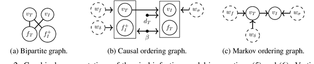 Figure 2 for Robustness of Model Predictions under Extension