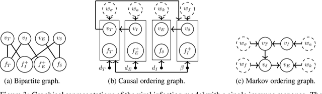 Figure 3 for Robustness of Model Predictions under Extension