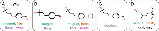 Figure 1 for Machine Learning for Scent: Learning Generalizable Perceptual Representations of Small Molecules