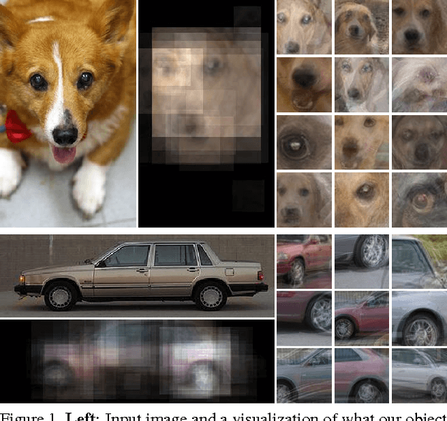 Figure 1 for Mid-level Elements for Object Detection