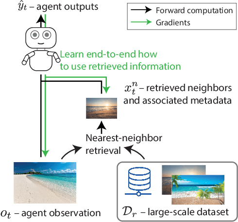 Figure 1 for Large-Scale Retrieval for Reinforcement Learning