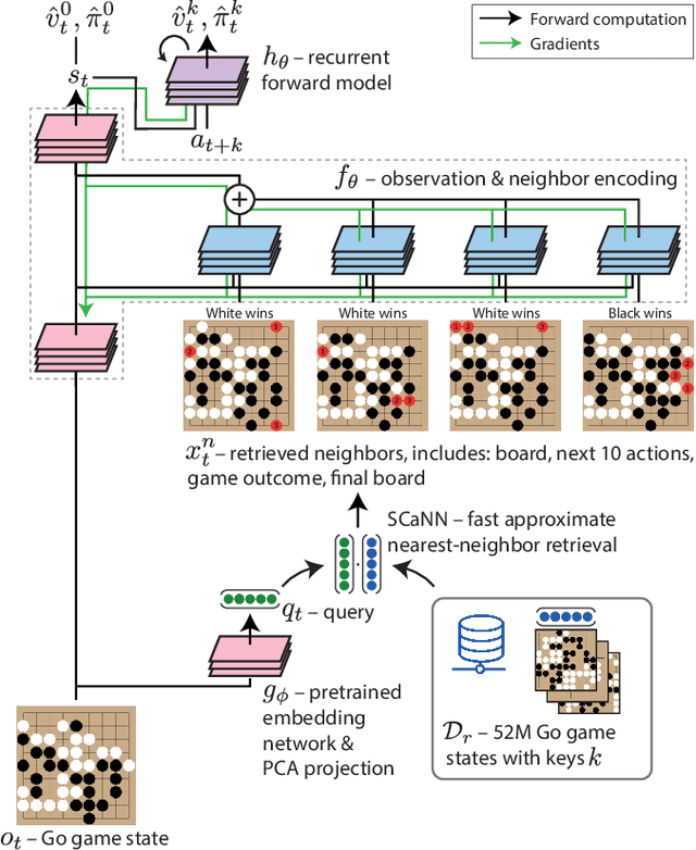 Figure 2 for Large-Scale Retrieval for Reinforcement Learning
