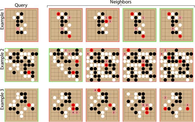 Figure 3 for Large-Scale Retrieval for Reinforcement Learning