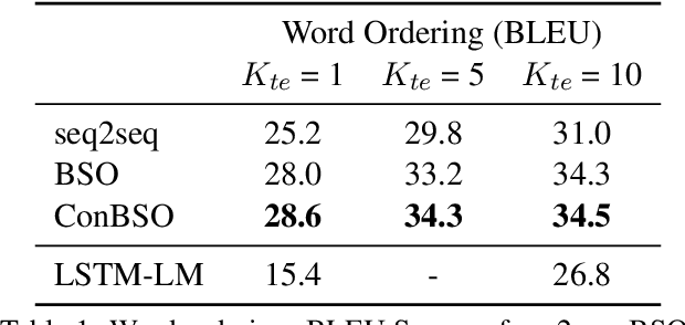 Figure 2 for Sequence-to-Sequence Learning as Beam-Search Optimization