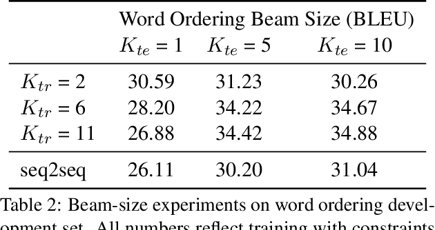 Figure 3 for Sequence-to-Sequence Learning as Beam-Search Optimization
