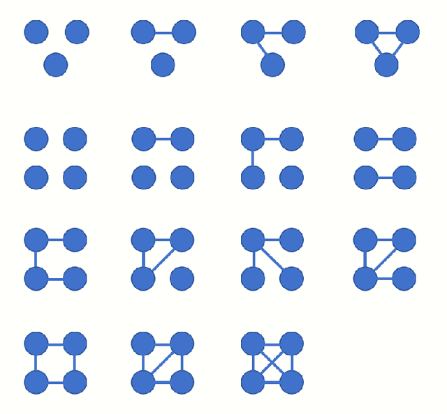 Figure 1 for A generative neural network model for random dot product graphs