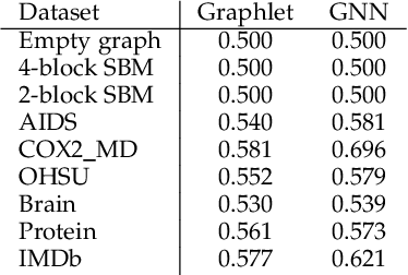 Figure 4 for A generative neural network model for random dot product graphs