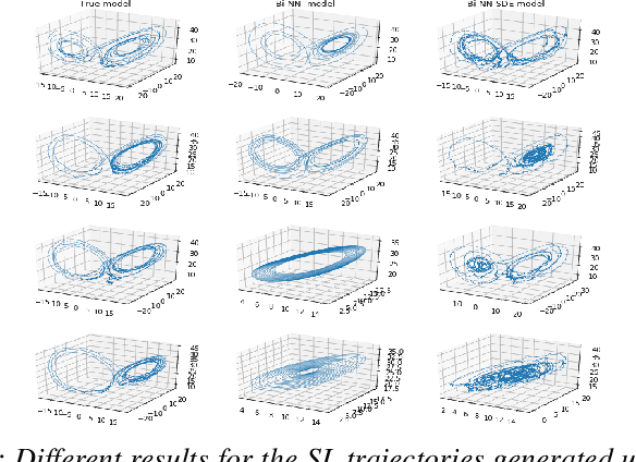 Figure 3 for Learning stochastic dynamical systems with neural networks mimicking the Euler-Maruyama scheme