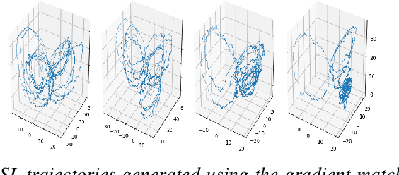 Figure 4 for Learning stochastic dynamical systems with neural networks mimicking the Euler-Maruyama scheme