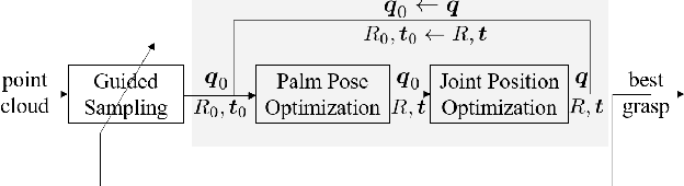 Figure 2 for Optimization Model for Planning Precision Grasps with Multi-Fingered Hands