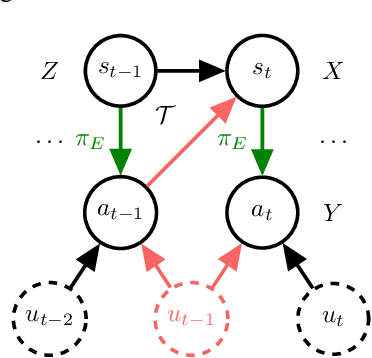 Figure 4 for Causal Imitation Learning under Temporally Correlated Noise