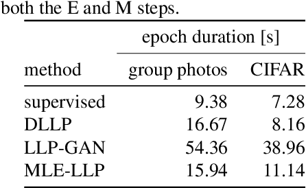 Figure 2 for Fast learning from label proportions with small bags