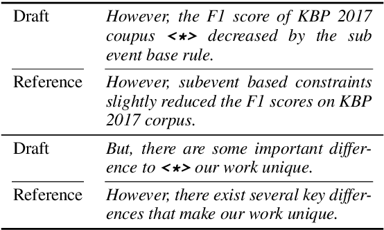 Figure 2 for Diamonds in the Rough: Generating Fluent Sentences from Early-Stage Drafts for Academic Writing Assistance