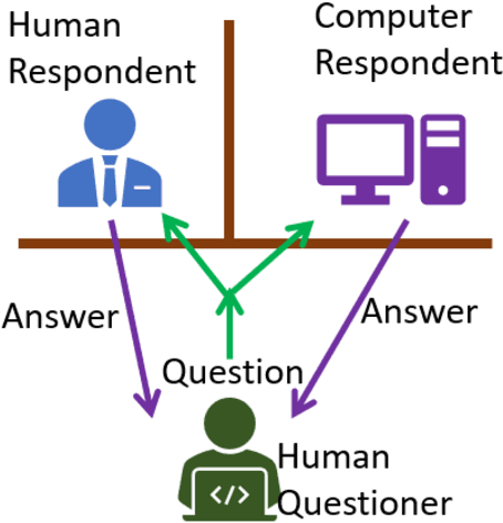 Figure 1 for Reading Comprehension Ability Test-A Turing Test for Reading Comprehension