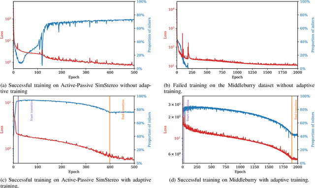 Figure 2 for Bayesian Learning for Disparity Map Refinement for Semi-Dense Active Stereo Vision