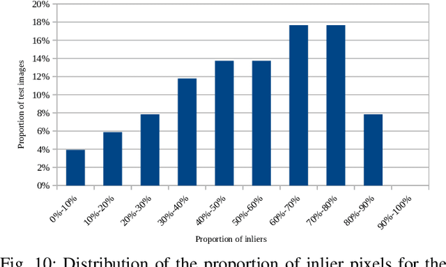 Figure 3 for Bayesian Learning for Disparity Map Refinement for Semi-Dense Active Stereo Vision