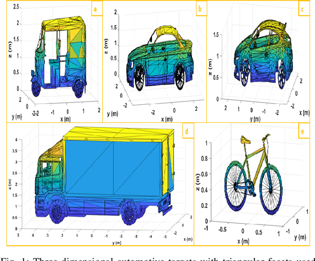 Figure 1 for Classification Of Automotive Targets Using Inverse Synthetic Aperture Radar Images