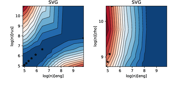 Figure 1 for Wine is Not v i n. -- On the Compatibility of Tokenizations Across Languages