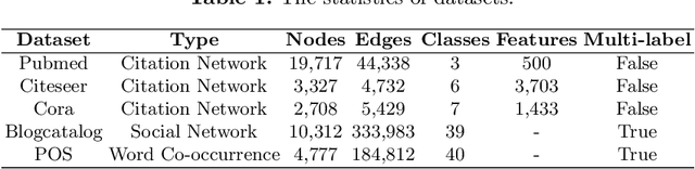 Figure 2 for Learning the Implicit Semantic Representation on Graph-Structured Data