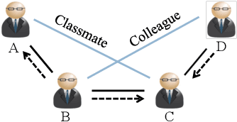 Figure 1 for Learning the Implicit Semantic Representation on Graph-Structured Data