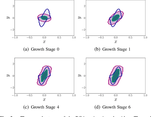 Figure 2 for Learning Dynamical Systems using Local Stability Priors