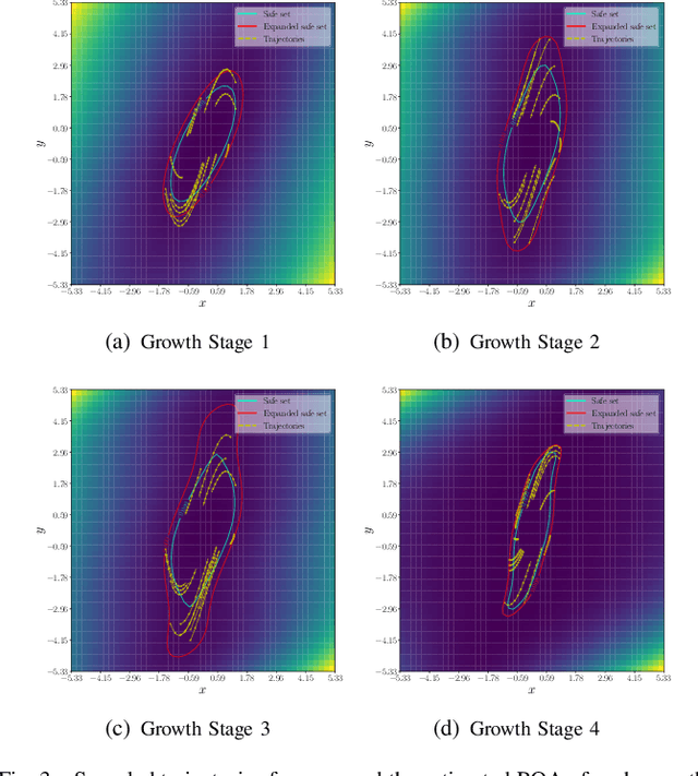 Figure 3 for Learning Dynamical Systems using Local Stability Priors