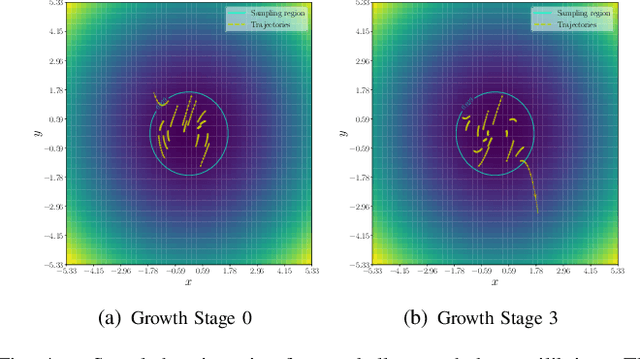 Figure 4 for Learning Dynamical Systems using Local Stability Priors