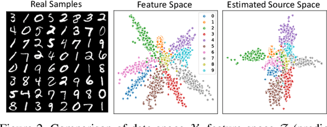 Figure 2 for Supercharging Imbalanced Data Learning With Causal Representation Transfer