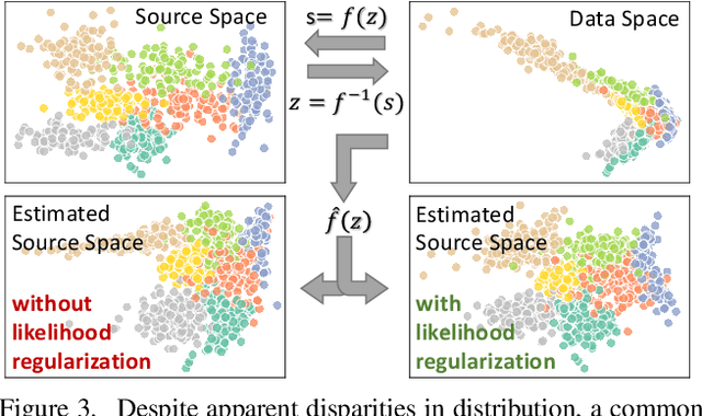 Figure 3 for Supercharging Imbalanced Data Learning With Causal Representation Transfer