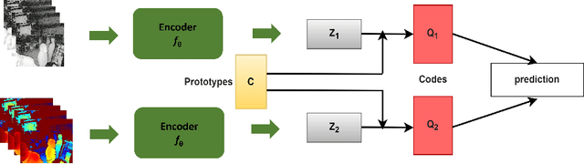 Figure 1 for Multi-Modal Unsupervised Pre-Training for Surgical Operating Room Workflow Analysis