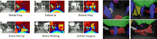 Figure 3 for Multi-Modal Unsupervised Pre-Training for Surgical Operating Room Workflow Analysis