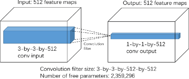 Figure 1 for DropFilter: A Novel Regularization Method for Learning Convolutional Neural Networks