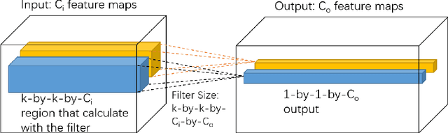 Figure 3 for DropFilter: A Novel Regularization Method for Learning Convolutional Neural Networks