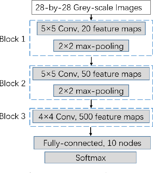 Figure 4 for DropFilter: A Novel Regularization Method for Learning Convolutional Neural Networks