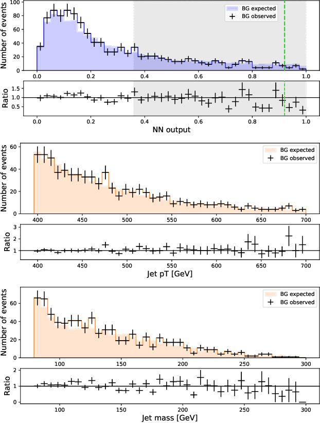 Figure 1 for AI Safety for High Energy Physics