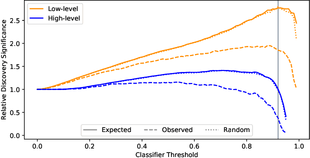 Figure 2 for AI Safety for High Energy Physics