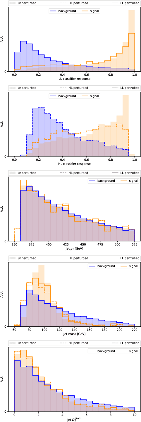 Figure 3 for AI Safety for High Energy Physics