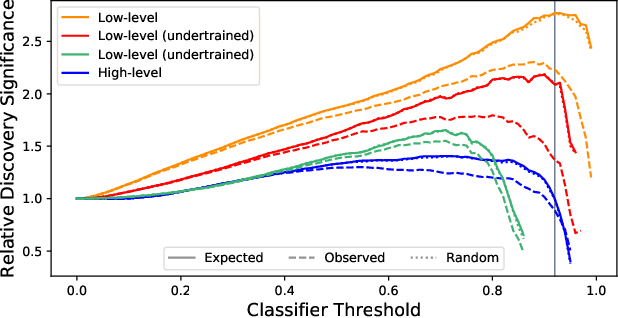 Figure 4 for AI Safety for High Energy Physics