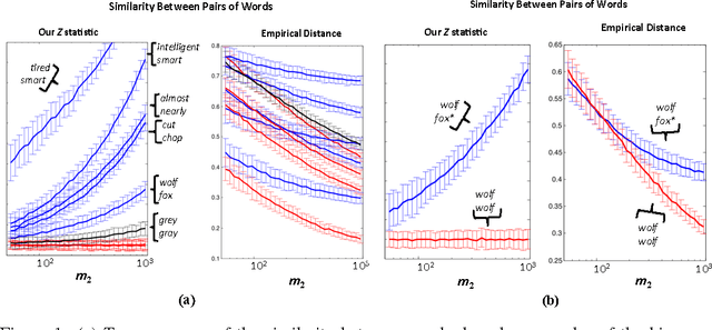 Figure 1 for Testing Closeness With Unequal Sized Samples