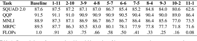 Figure 2 for Decoupled Transformer for Scalable Inference in Open-domain Question Answering