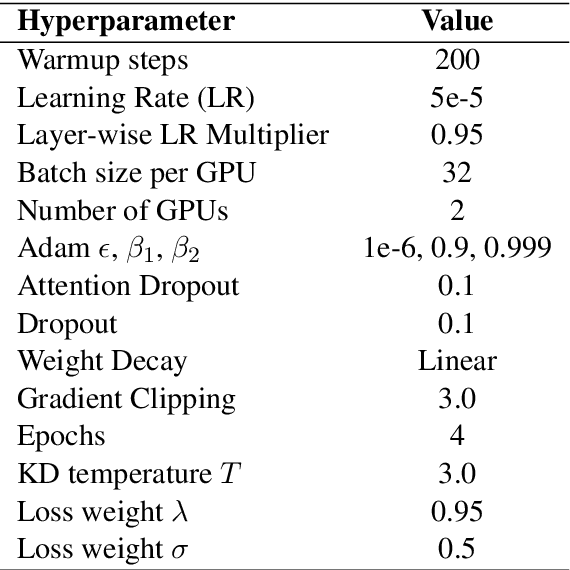 Figure 4 for Decoupled Transformer for Scalable Inference in Open-domain Question Answering