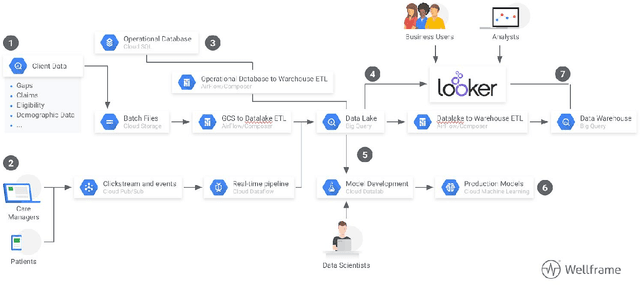 Figure 1 for A Framework for Predicting Impactability of Healthcare Interventions Using Machine Learning Methods, Administrative Claims, Sociodemographic and App Generated Data