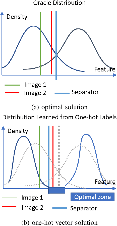 Figure 1 for LTD: Low Temperature Distillation for Robust Adversarial Training