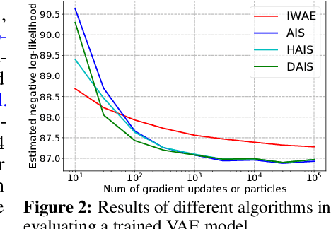 Figure 4 for Differentiable Annealed Importance Sampling and the Perils of Gradient Noise