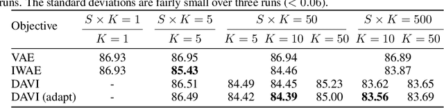 Figure 3 for Differentiable Annealed Importance Sampling and the Perils of Gradient Noise