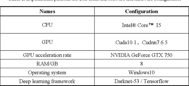 Figure 2 for Long-distance tiny face detection based on enhanced YOLOv3 for unmanned system