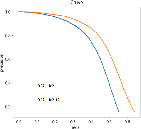 Figure 4 for Long-distance tiny face detection based on enhanced YOLOv3 for unmanned system