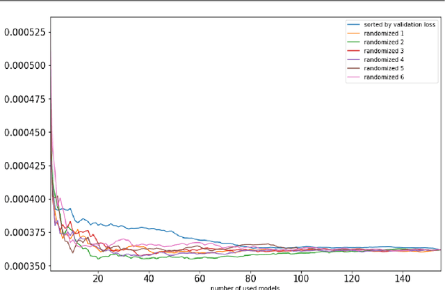 Figure 2 for BlackBox: Generalizable Reconstruction of Extremal Values from Incomplete Spatio-Temporal Data