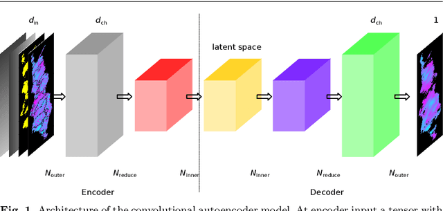 Figure 1 for BlackBox: Generalizable Reconstruction of Extremal Values from Incomplete Spatio-Temporal Data